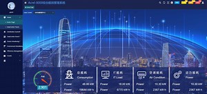 [Hot Item] Precision Distribution Monitoring Solution Cloud Platform for IDC