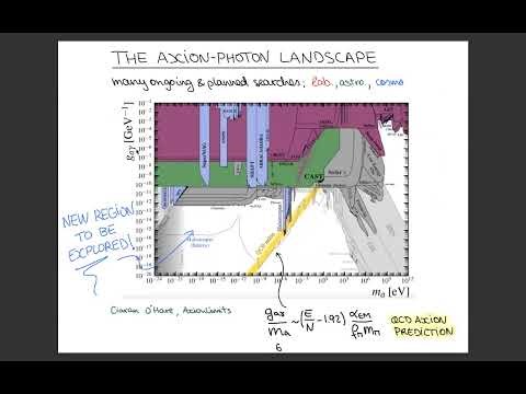 Mario Reig (CERN): Testing unification and the heterotic string with the axion-photon coupling