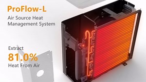 Smart Pool Heat Pump with WiFi Remote Control for 6000 Gals In and Above Ground Pool, 27000 BTU Electric Pool Heater, No Gas, 120V, Titanium Heat Exchanger, V7
