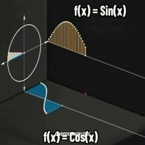 The sine function models periodic phenomena in physics, engineering, signal processing, and natural sciences, such as: Waves (sound waves, electromagnetic waves) Alternating current electricity Oscillations in pendulums, springs, and vibrations. F(x)=sin(x) is a fundamental trigonometric function that describes a continuous, periodic wave pattern, central to understanding and analyzing oscillatory and cyclic phenomena. | Billy Carson