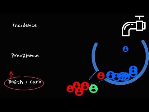 Epidemiology- What is Incidence and Prevalence in Epidemiology? Incidence Vs Prevalence