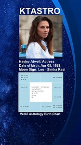 Hayley Atwell Vedic Astrology Birthchart #hayleyatwell #hollywood #missionimpossible #deadreckoning #vedicastrology #kathirsubbiah #ktastro #horoscope #astrology | KT Astrologer
