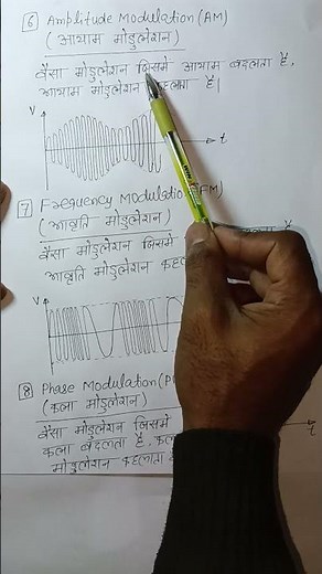 Amplitude/Frequency/Phase Modulation (AM,FM,PM)