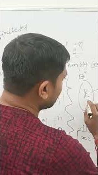 Function Inverse of function #function #inverseoffunction #algebra #maths