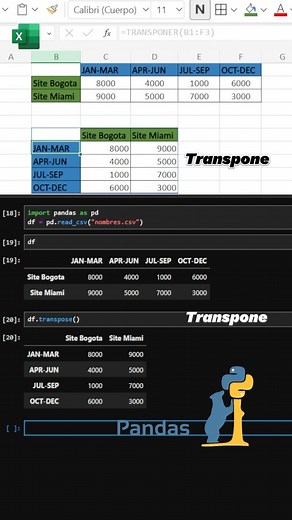 7.1K views · 140 reactions | Transpose con pandas python y excel. #python #programacion #pandas #excel | Pildoras de programación | Facebook
