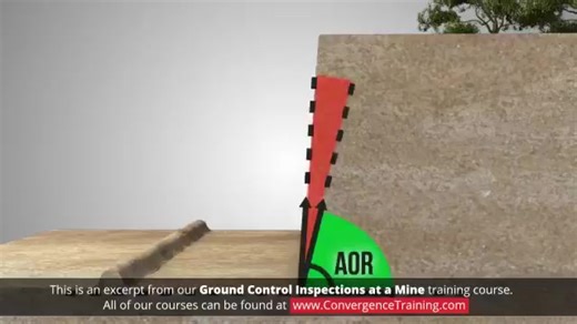 ⛔ Ground control at a mine. The purpose of ground control at a mine...