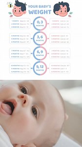 216K views · 377 reactions | Baby Girl and Baby Boy weight chart #newbornbaby #babycaretips #babyweight #babyweightgain #newborn #parentinglife #parentinglife | Parenting India | Facebook