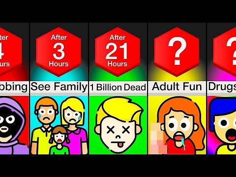 Timeline: What If Everyone Had 24 Hours To Live?