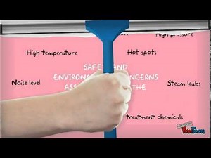 Utilities in Chemical Process Industry (Part - 1) Video Lecture - Chemical