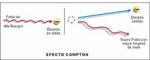 Efecto Compton
