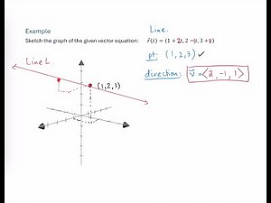 Vector Functions in 3D - Introduction