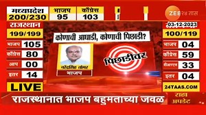 2.2K views · 18 reactions | Madhya Pradesh Election Result | भाजपचे Narendra Singh Tomar पिछाडीवर | zee 24 taas #madhyapradeshelection2023 #madyapardesh #congress #bjp #kamalnath #shivrajsinghchouhan #narendrasinghtomar | Zee 24 Taas | Facebook