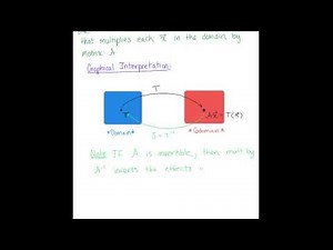 Invertible Linear Transformations