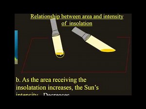 Angle of Insolation
