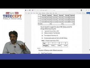 CA Final - AFM - Startup Valuation - First Chicago Method - Important for May 2025 exam - Example 2