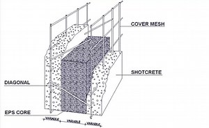 [Hot Item] Galvanized 3D EPS Wire Mesh Panel