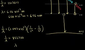 Emission spectrum of hydrogen