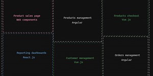 Microfrontends explained