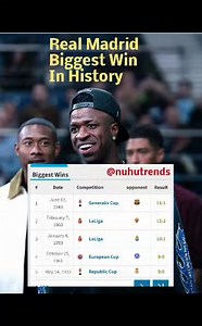 Real Madrid Biggest Win in History | Real Madrid Is My Blood