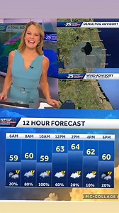 Weather | Sandra Shaw WPBF