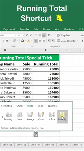 6.7K views · 178 reactions | Running Total in MS Excel | Shortcut in ms excel | tips and tricks in ms excel | #msexceltips #shorts #viral #reels | #interviewquestions #msexcel #MSExcelshortcut | ms Excel hacks | #excel #msexcel | #excelshortcutkeys #deepakyadavsir | Calculate Running Total in ms excel | | Deepak Yadav Sir | Facebook