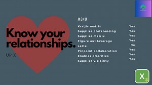 Kraljic   Preferencing   Matrix analysis tool