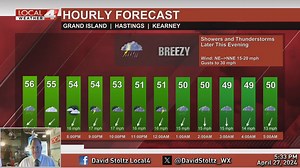 Scattered showers and non-severe thunderstorms this evening, overnight and through tomorrow afternoon | KSNB Local4