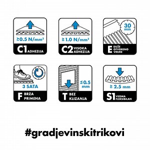 Piktogrami na našim proizvodima su tu kako bi vam olakšali vašu svakodnevnu upotrebu lepkova za keramiku, ali ponekad mogu biti konfuzni. 😓 Pripremili smo kratak vodič koji će vam pomoći da bolje razumete informacije koje se nalaze na pakovanjima naših Ceresit lepkova. Uz ovaj vodič, moći ćete sa lakoćom da tumačite informacije i znakove na pakovanjima! :) #ceresit #ceresitcrnagora #gradimozajedno #majstori #gradnja #gradjevinskaindustrija #građevinskitrikovi #zajednogradimo | Ceresit