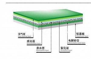 [Hot Item] CTP Thermal Plate / positive thermal CTP plate