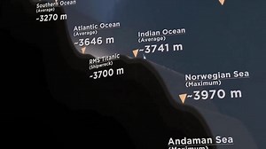 Okyanus ne kadar derin? | Biliyormusun ?