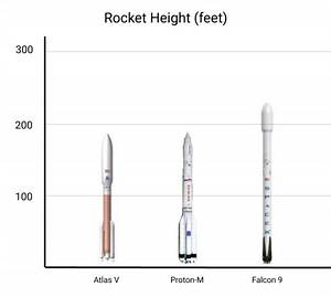The Launch Landscape: Medium/Heavy Lift Vehicles