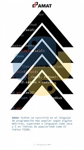 La historia de Python 💻🐍 #AMAT #Python #Programación | AMAT