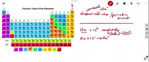 SOLVED:Write an equation for the first electron affinity of helium. Would you predict a positive or a negative energy value for this process? Is it possible to directly measure the first electron affinity of helium?