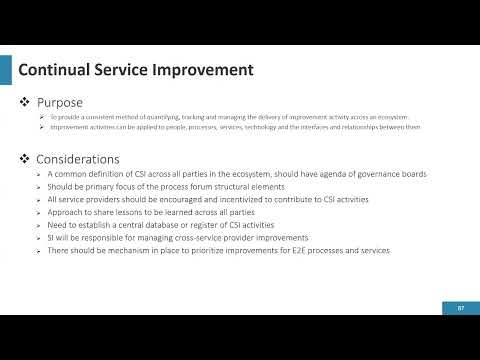 Continual Service Improvement | EXIN SIAM™ Foundation | EXIN | 1WorldTraining.com