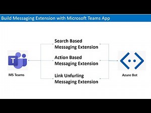 Deep Dive with Microsoft Teams Messaging Extension using C#. NetCore