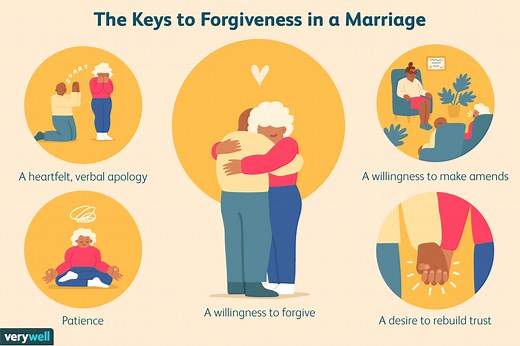 Helpful Tips for Forgiving Your Partner
