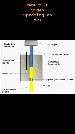 #MFI ||Melt Flow Index|| full details video upcoming