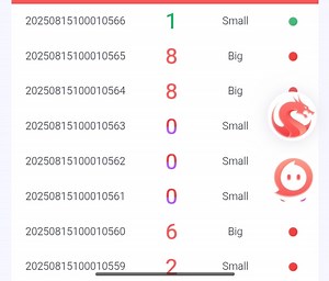 Given a dataset showing IDs associated with numerical values an... | Filo