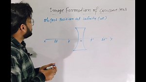 🔴 Image Formation Of Concave Lens 🔴 Object Position At Infinity 🔴 Find The Image Position, Nature And Size #Rayoptics #raydiagram #physics #concavelens #refractionoflight #aayuphysics #physicsteacher #examchallenge #exam2024 #ExamPrep | Aayu Physics