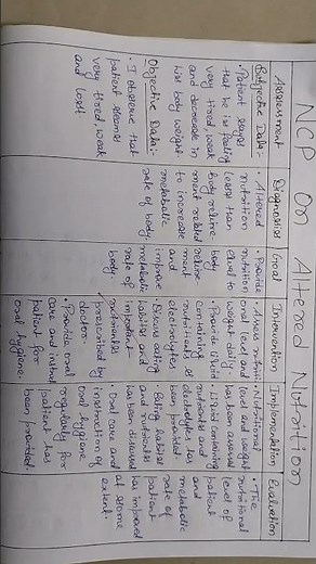 case study on hyperthyroidism #nursing #nursingzone #nursingstudent #all #viral #viralvideo