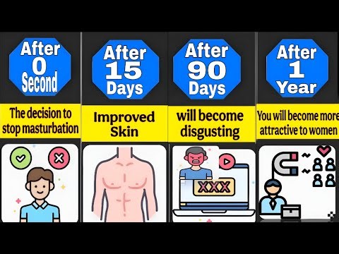 NoFap Timeline and Recovery Symptoms from Day 0 to Day 365