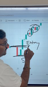 4.4K views · 175 reactions | Morning Star Pattern Ko Kaise Samjhe #morningstar #positivepattern #bullishchart | Option Guru Stock Market | Facebook