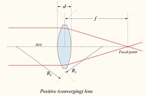 Thin lens - Wikipedia Republished // WIKI 2