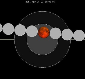 April 2051 lunar eclipse - Alchetron, the free social encyclopedia