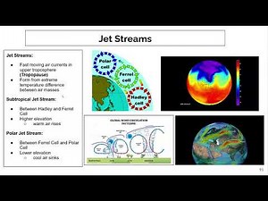 Jet Streams & Convection Cells