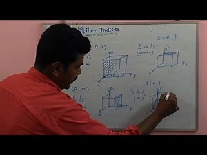 Miller Indices ||steps for finding Miller indices || Examples plane positive and Negative axes