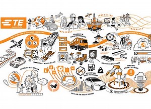 建機/農機/トラック/バス/2輪車市場向け製品のご紹介