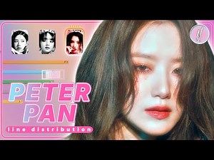 (G)I-DLE - Peter Pan (Line Distribution)