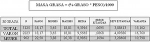 Formula Para Calcular La Masa Muscular Total