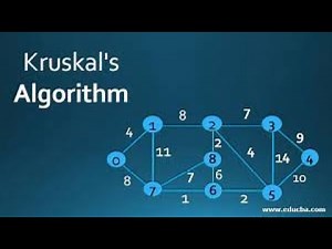 Kruskals algorithm